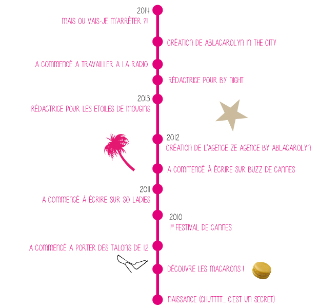 Biographie Ablacarolyn