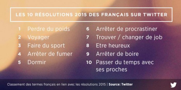 resolutions-2015